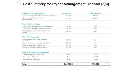 Cost Summary For Project Management Proposal Initial Ppt PowerPoint Presentation Layouts Microsoft