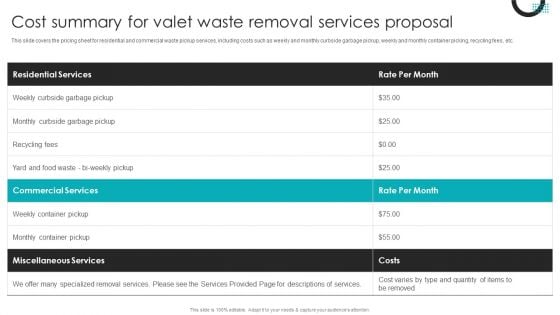 Cost Summary For Valet Waste Removal Services Proposal Themes PDF