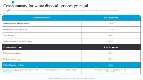 Cost Summary For Waste Disposal Services Proposal Ppt Summary Ideas PDF