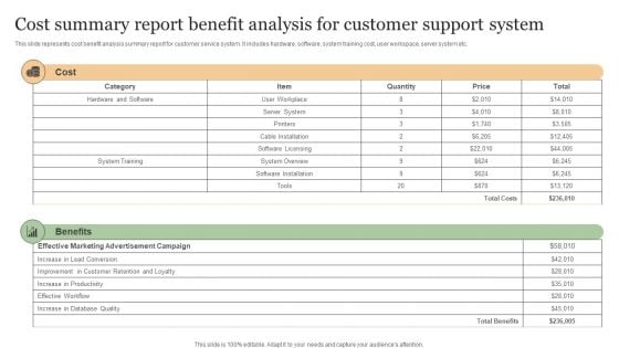 Cost Summary Report Benefit Analysis For Customer Support System Ideas PDF