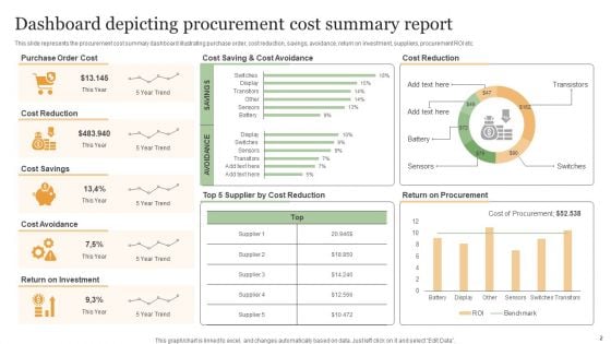 Cost Summary Report Ppt PowerPoint Presentation Complete Deck With Slides