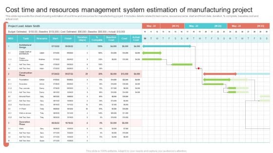 Cost Time And Resources Management System Estimation Of Manufacturing Project Clipart PDF