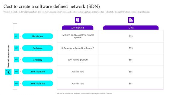 Cost To Create A Software Defined Network SDN Ppt Inspiration Elements PDF