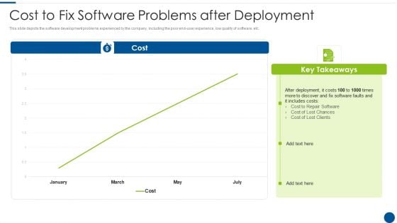 Cost To Fix Software Problems After Deployment Ppt Pictures Portfolio PDF