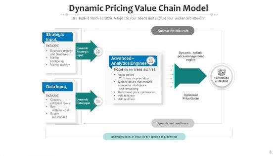 Cost Value Chain Strategic Analytics Ppt PowerPoint Presentation Complete Deck With Slides