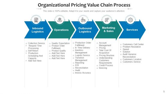 Cost Value Chain Strategic Analytics Ppt PowerPoint Presentation Complete Deck With Slides