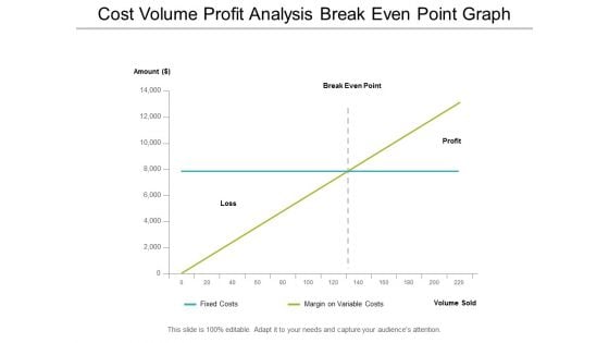 cost volume profit analysis break even point graph ppt powerpoint presentation professional shapes