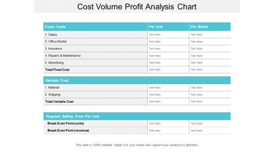 cost volume profit analysis chart ppt powerpoint presentation icon slideshow