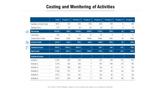 Costing And Monitoring Of Activities Ppt PowerPoint Presentation Professional Elements PDF