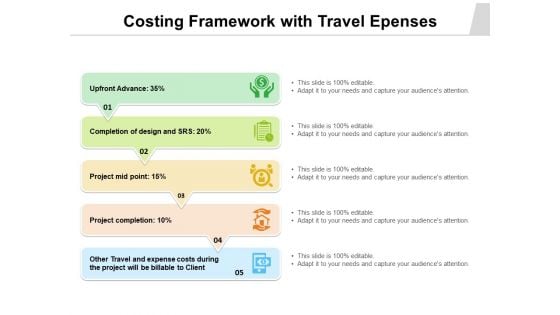 Costing Framework With Travel Epenses Ppt PowerPoint Presentation Infographic Template Demonstration PDF