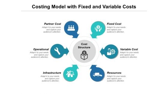 Costing Model With Fixed And Variable Costs Ppt PowerPoint Presentation File Shapes PDF