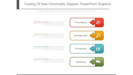 Costing Of New Commodity Diagram Powerpoint Graphics