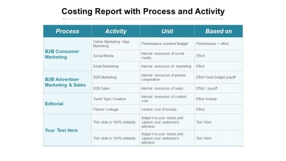 Costing Report With Process And Activity Ppt PowerPoint Presentation Portfolio Master Slide PDF