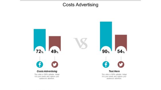 Costs Advertising Ppt PowerPoint Presentation File Slide Cpb