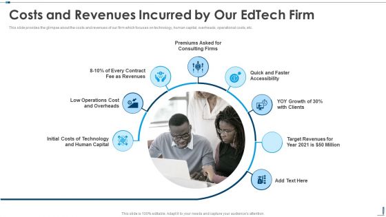 Costs And Revenues Incurred By Our Edtech Firm Edutech Investor Capital Raising Pitch Deck Background PDF