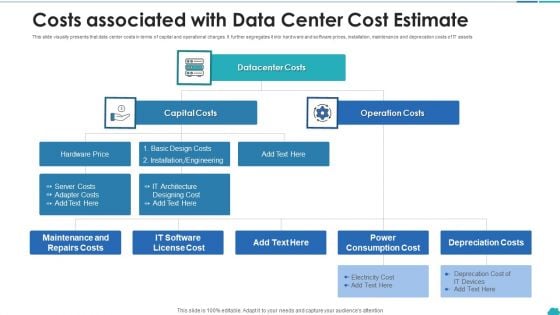 Costs Associated With Data Center Cost Estimate Sample PDF