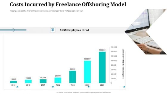 Costs Incurred By Freelance Offshoring Model Icons PDF