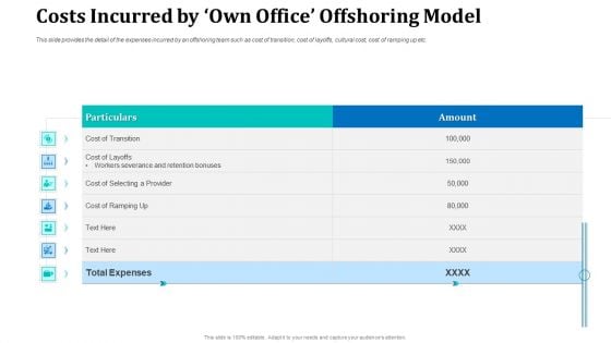 Costs Incurred By Own Office Offshoring Model Rules PDF