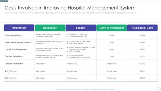 Costs Involved In Improving Hospital Management System Background PDF