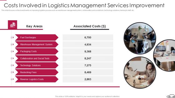 Costs Involved In Logistics Management Services Improvement Mockup PDF