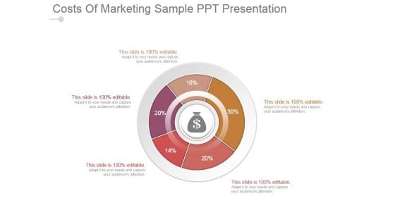 Costs Of Marketing Sample Ppt Presentation