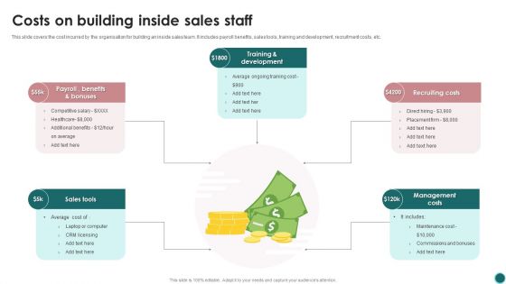 Costs On Building Inside Sales Staff Ppt PowerPoint Presentation File Design Ideas PDF