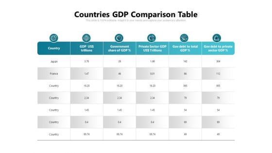 Countries GDP Comparison Table Ppt PowerPoint Presentation Styles Graphics PDF