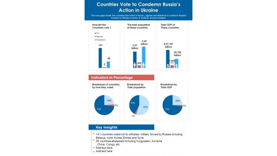 Countries Vote To Condemn Russias Action In Ukraine One Pager Sample Example Document