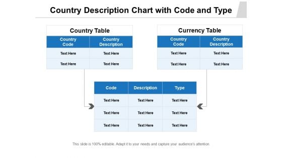 Country Description Chart With Code And Type Ppt PowerPoint Presentation Infographic Template Format PDF