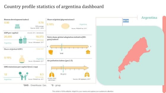 Country Profile Statistics Of Argentina Dashboard Ppt Ideas Clipart PDF Country Profile Statistics Of Argentina Dashboard Ppt Ideas Clipart PDF