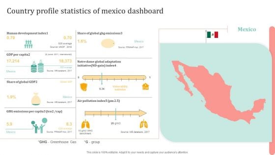 Country Profile Statistics Of Mexico Dashboard Ppt Portfolio Outline PDF