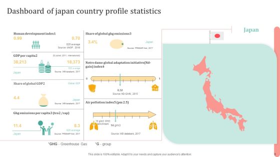 Country Profile Statistics Ppt PowerPoint Presentation Complete Deck With Slides Slide08