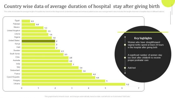 Country Wise Data Of Average Duration Of Hospital Stay After Giving Birth Designs PDF