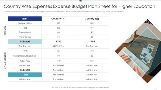 Country Wise Expenses Expense Budget Plan Sheet For Higher Education Formats PDF