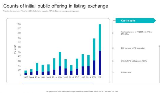 Counts Of Initial Public Offering In Listing Exchange Topics PDF