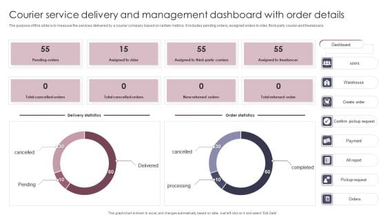 Courier Service Delivery And Management Dashboard With Order Details Summary PDF