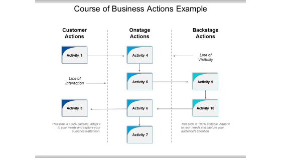 Course Of Business Actions Example Ppt PowerPoint Presentation Guidelines