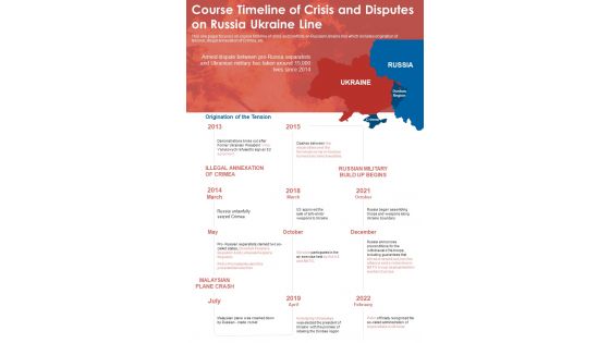 Course Timeline Of Crisis And Disputes On Russia Ukraine Line One Pager Sample Example Document