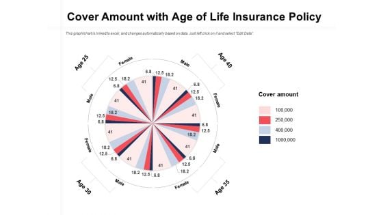 Cover Amount With Age Of Life Insurance Policy Ppt PowerPoint Presentation File Master Slide PDF