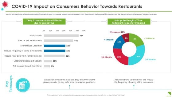 Covid19 Impact On Consumers Behavior Towards Restaurants Diagrams PDF