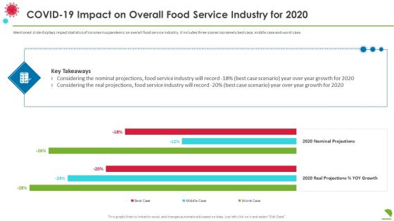 Covid19 Impact On Overall Food Service Industry For 2020 Slides PDF