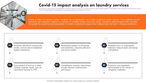 Covid 19 Impact Analysis On Laundry Services Themes PDF