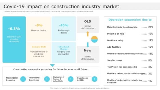 Covid 19 Impact On Construction Industry Market Global Construction Market Overview Portrait PDF