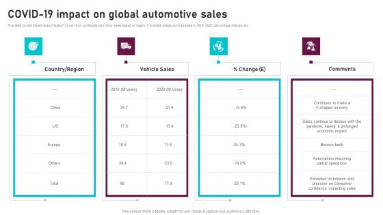 Covid 19 Impact On Global Automotive Sales Global Automotive Manufacturing Market Analysis Download PDF