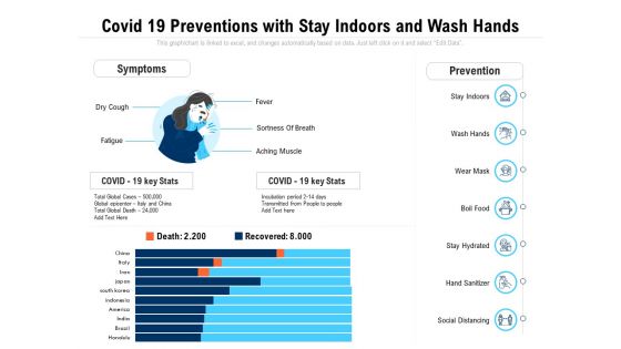 Covid 19 Preventions With Stay Indoors And Wash Hands Ppt PowerPoint Presentation File Skills PDF