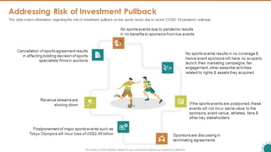 Covid 19 Risk Mitigation Measures On Live Sports Addressing Risk Of Investment Pullback Background PDF