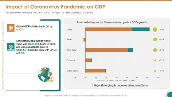 Covid 19 Risk Mitigation Measures On Live Sports Impact Of Coronavirus Pandemic On GDP Guidelines PDF