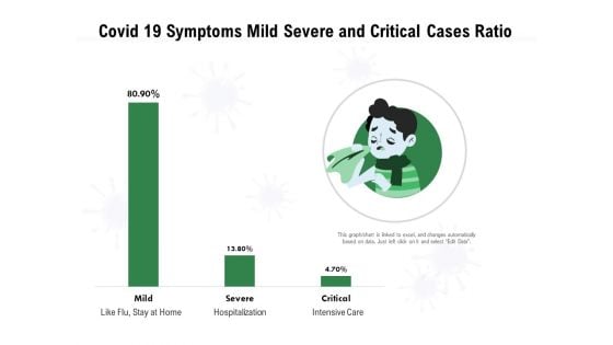 Covid 19 Symptoms Mild Severe And Critical Cases Ratio Ppt PowerPoint Presentation File Brochure PDF