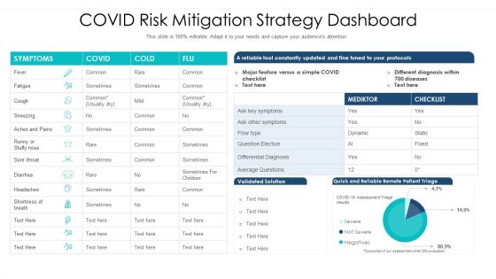 Covid Risk Mitigation Strategy Dashboard Ppt PowerPoint Presentation Pictures Clipart PDF