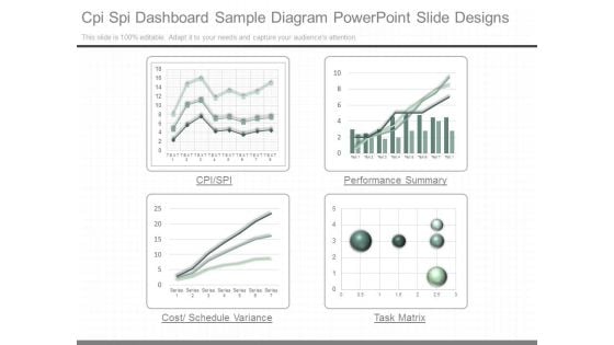 Cpi Spi Dashboard Sample Diagram Powerpoint Slide Designs